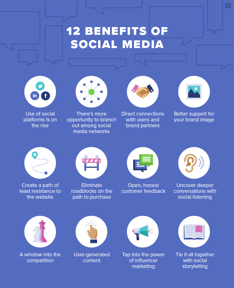 Handpicked Hospital feature benefits of social media