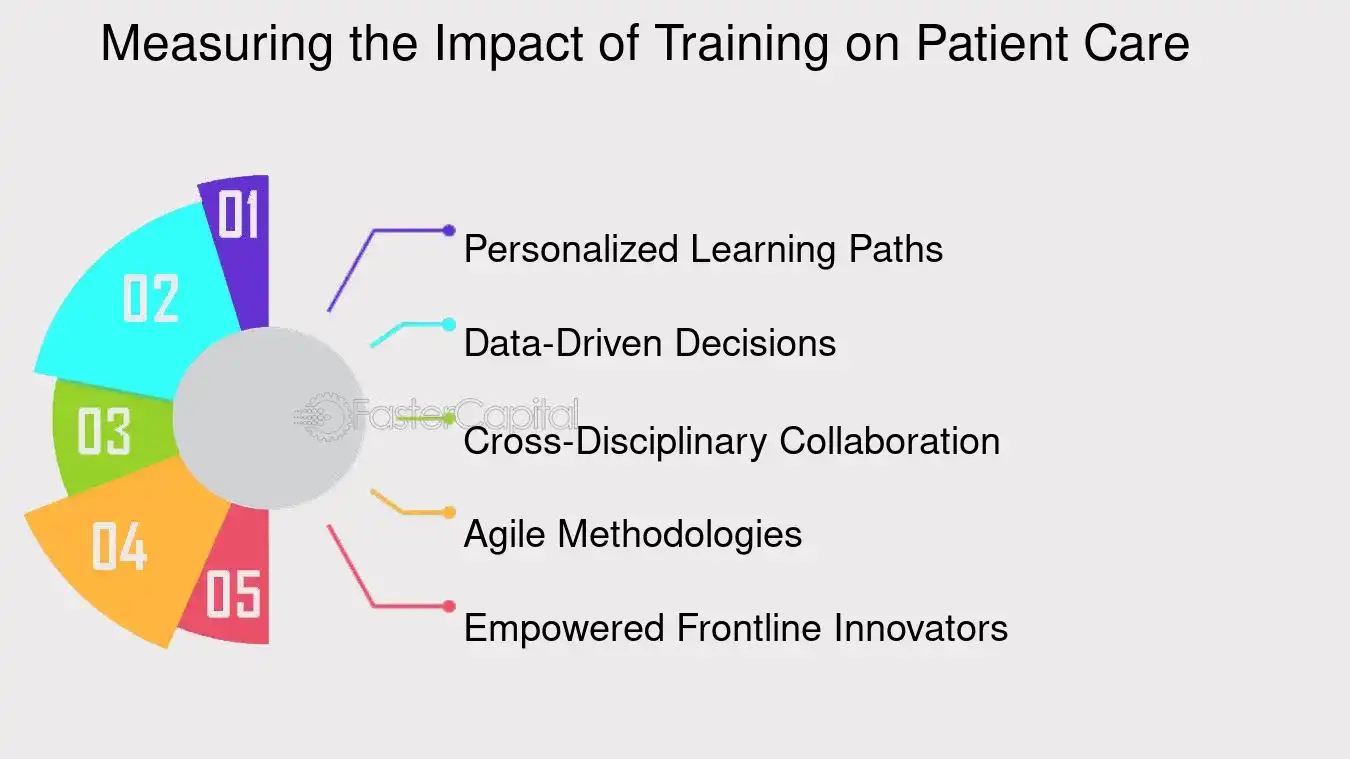 Handpicked Hospital hospital staff training and development healthcare innovators unite how staff training fuels startup culture measuring the impact of training on patient care